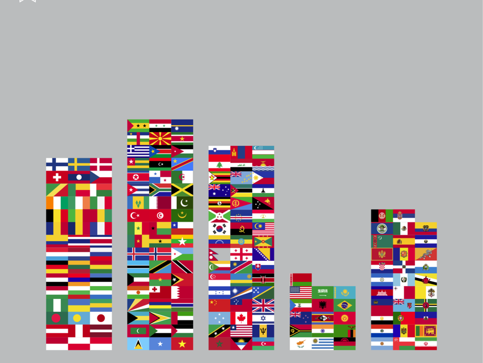 Striped flags deals of the world