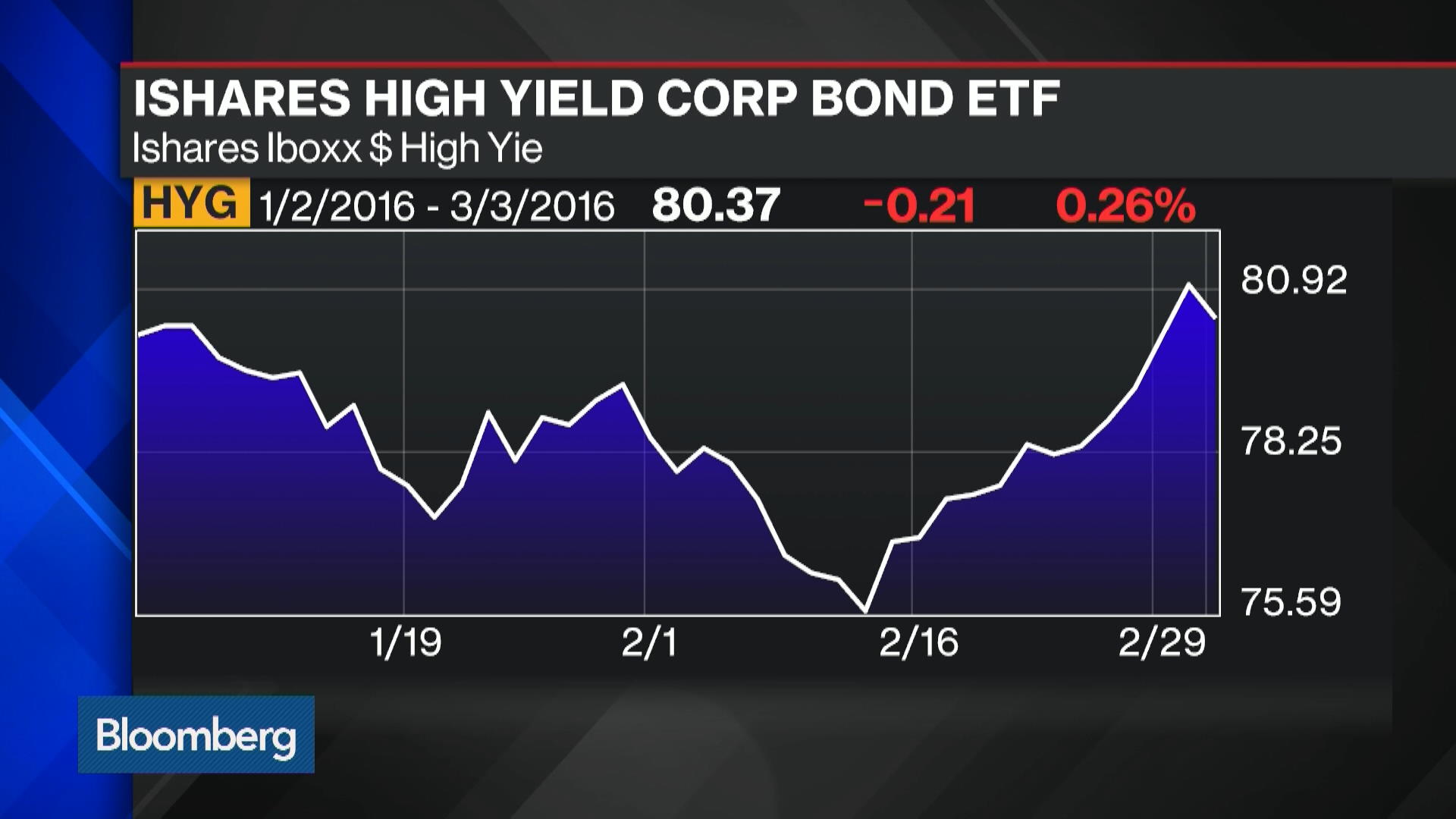 Watch BlackRock's Fixed ETFs Outlook Bloomberg