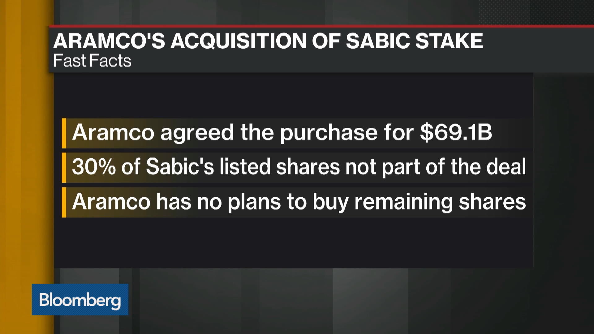 Watch Aramco To Acquire Sabic Stake For $69B - Bloomberg