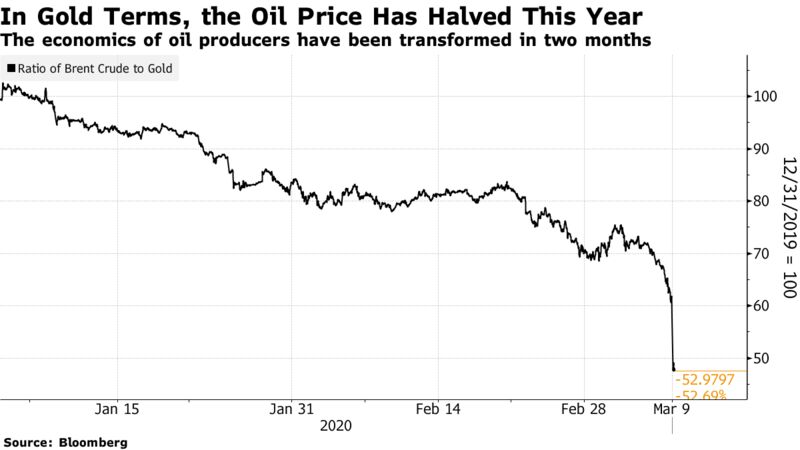 L'economia dei produttori di petrolio è stata trasformata in due mesi