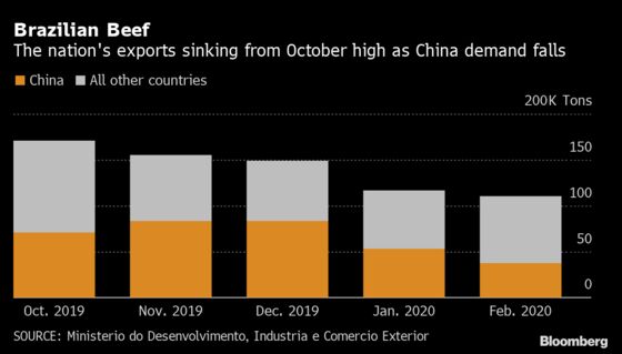 China’s Pork Hunger Stays Strong With More Dining at Home