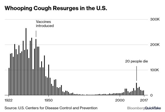 Vilifying Vaccines