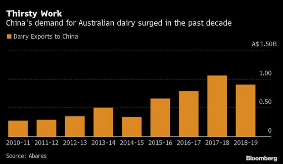 China Can Easily Cut Off More of Australia’s Commodities Exports