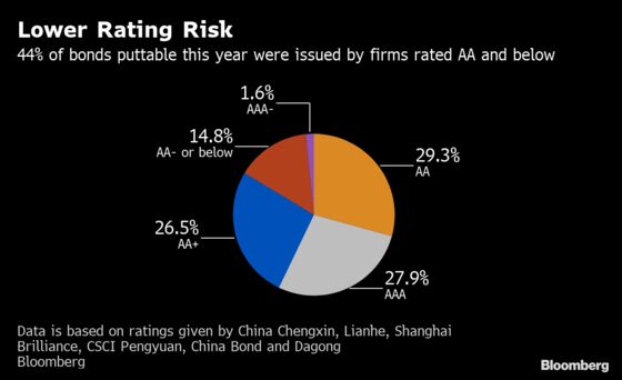 China Inc.'s $164 Billion Put Options Spark Bondholder Alarm