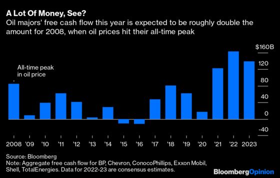 Big Oil’s Windfall Creates a Quandary for the Industry