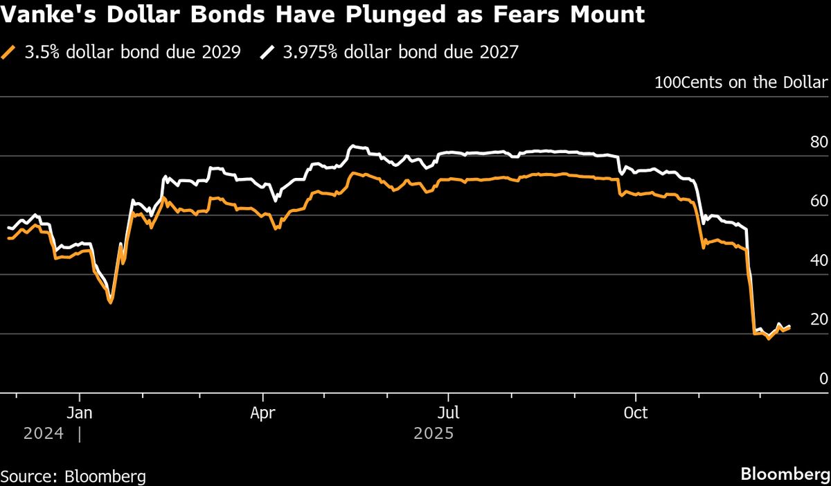 China Vanke Vows to Improve Bond Delay Plan After Failed Vote.