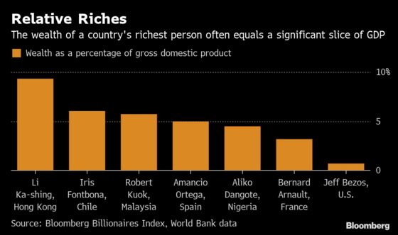 Nigeria’s Dangote Tops a Very Short List of African Billionaires