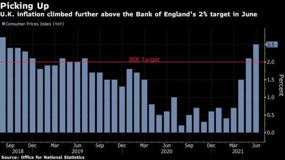 Bank of England Set to Take Steps Toward Tightening Monetary Policy