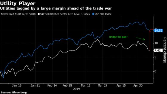 Meet Your Unlikely Safe Havens: Faux Meat, Bitcoin: Taking Stock