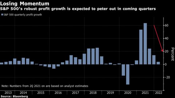 S&P 500 Perfect Earnings Record Is on the Line With Peak Growth