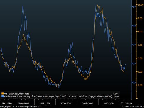 % of consumers reporting