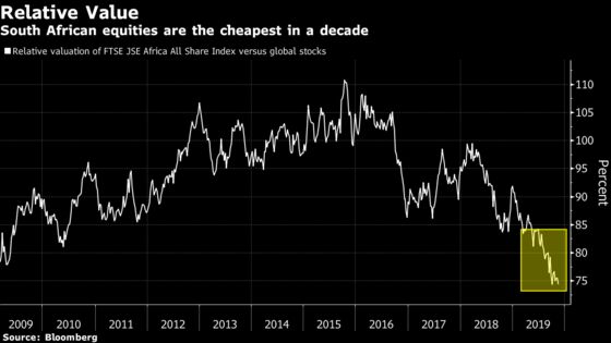Traders Bet on a Rally in South Africa’s Underperforming Stocks