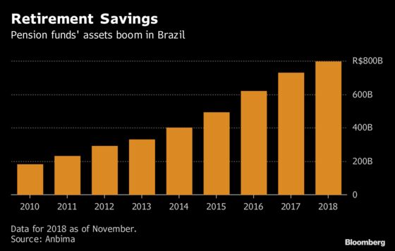 Lemann's Son Joins Finance Veterans for a Brazilian Fintech Fund