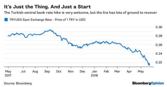 Turkey's Rate Hike Shock Leaves Room for Awe