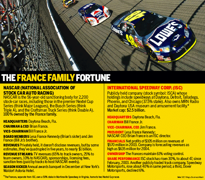 Graphic: The France Family Fortune