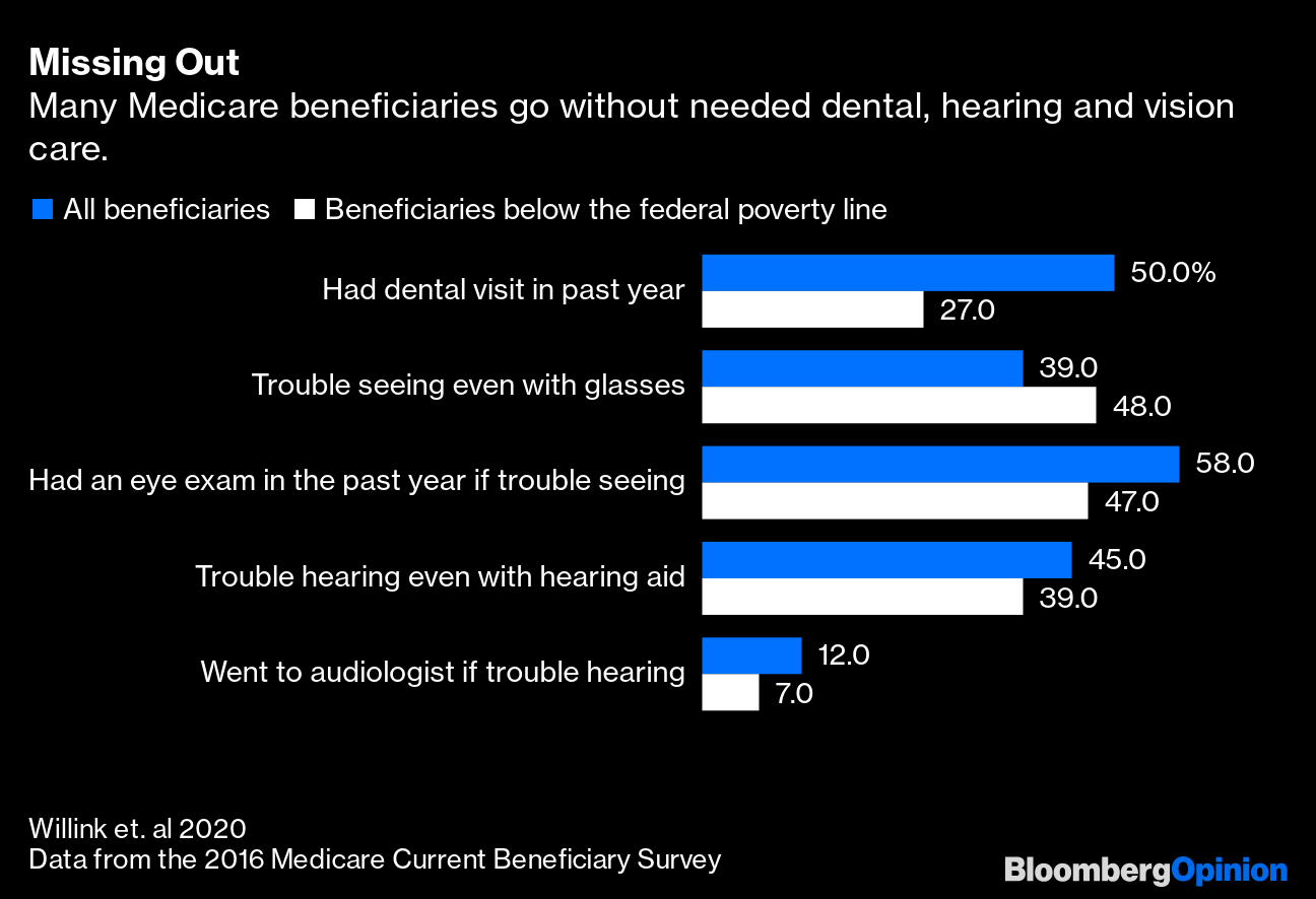 Medicare Needs To Cover Dental Hearing And Vision Care Bloomberg