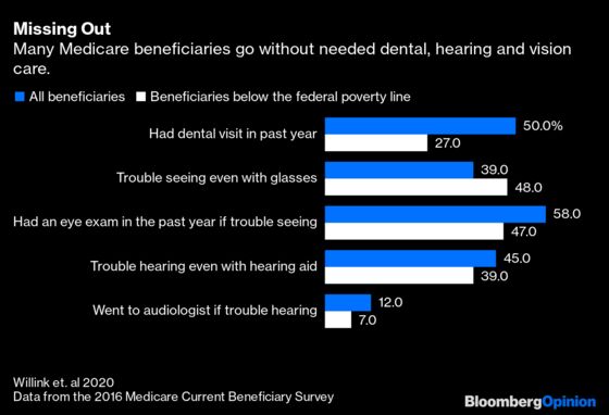 Medicare Needs to Cover Dental, Hearing and Vision Care