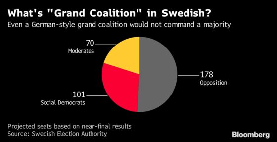 A Guide to Sweden's Next Government After Inconclusive Election