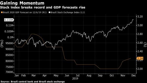 Faster Economic Recovery Has Long Way to Win Brazilians’ Hearts