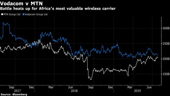 Vodacom Sales Growth Slows on South Africa Data Pricing Cuts