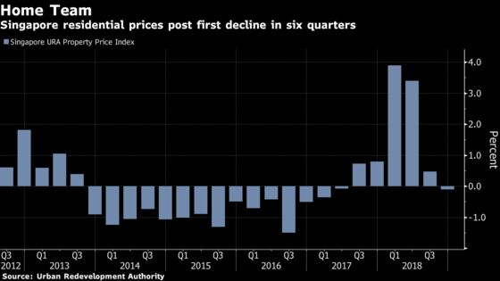 Singapore Home Sales Inch Higher in Sign of Residential Recovery