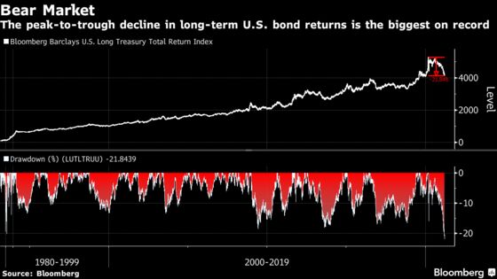 Worst Bond Losses in Decades Show Volatility Starts to Sting