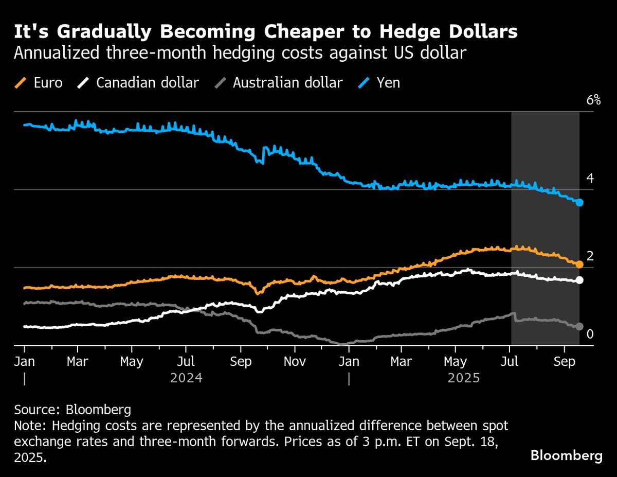 ⚫️ BLOOMBERG: "Ansia infondata sul 'Sell America': la verità emerge"