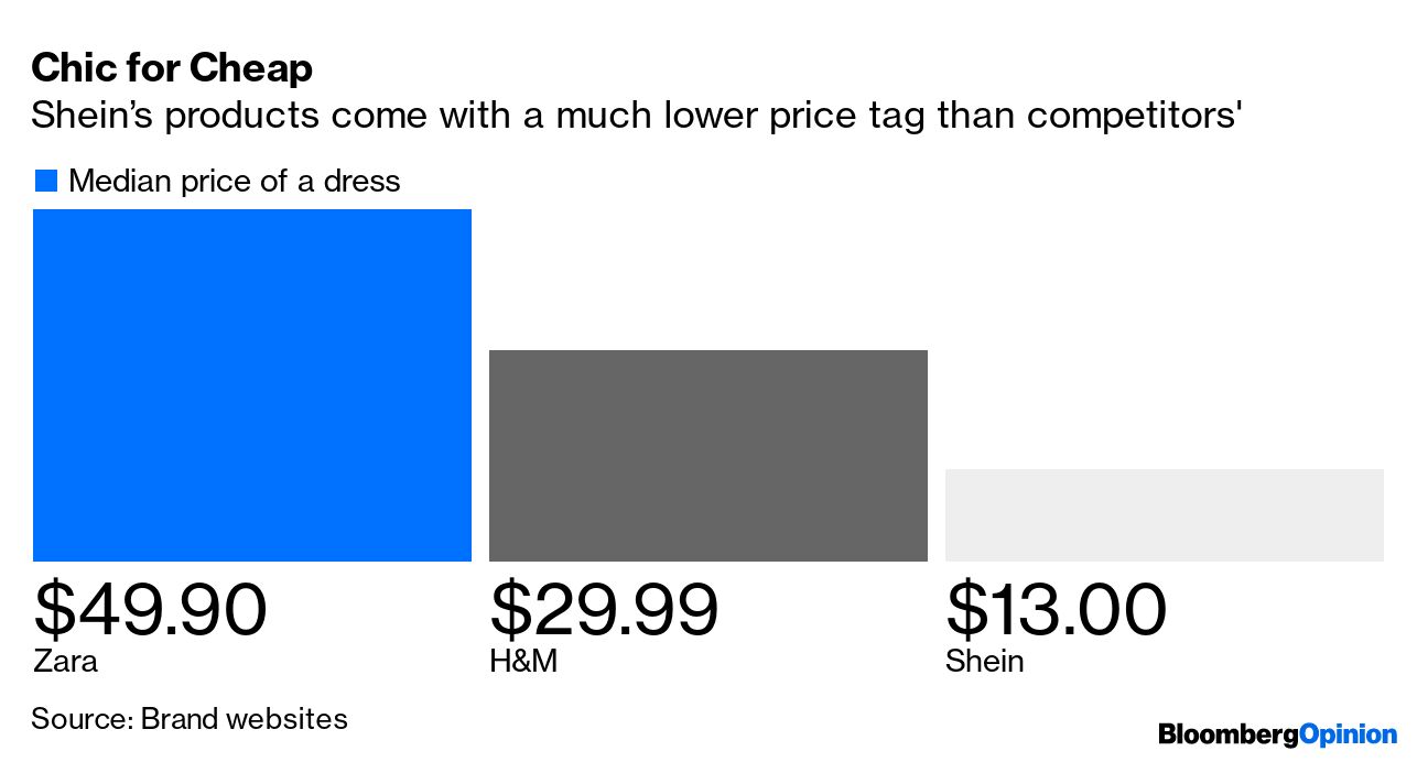 With A Revenue Target Of $58.5 Billion In 2025, Luxury Can't Ignore Shein's  Skyrocketing Success