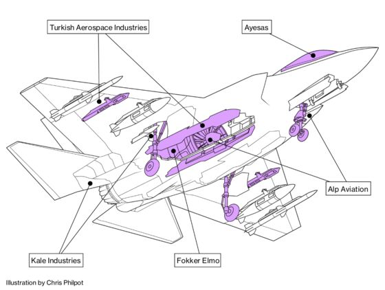 Lockheed’s F-35 Has a Turkey Problem