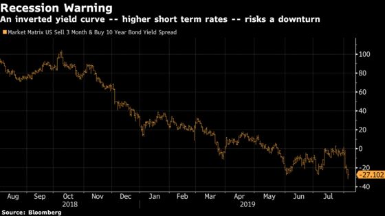 Reluctant Fed Likely to Cut Rates Again as Trade War Intensifies