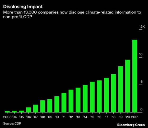 COP26’s Message to Companies Is Clear: Speed Up Your Net-Zero Plans