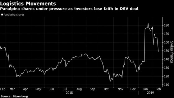 Panalpina to Seek Tie-Up With Agility in Logistics Deal