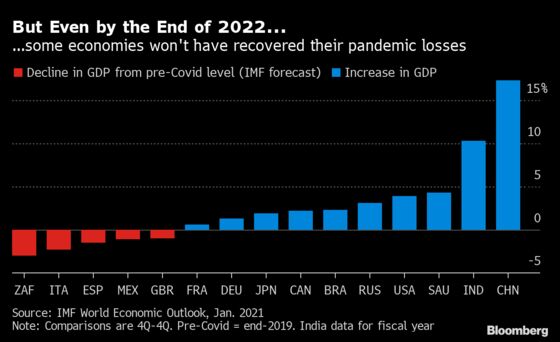 Back to Square One: When Big Economies Will Hit Pre-Virus GDP