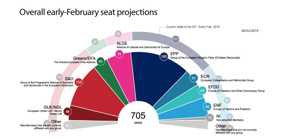 relates to Europe's Populist Right Threatens to Erode Climate Consensus