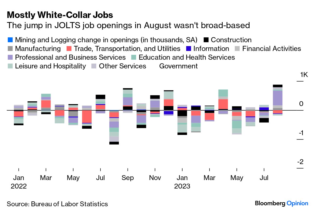 JOLTS Report Is Stoking Volatility Again for No Good Reason