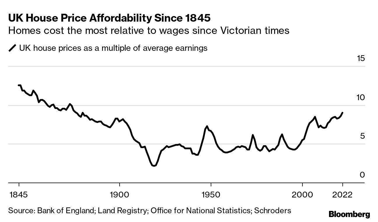 What The National 'Average' House Price Will Buy You Across The UK – Forbes  Advisor UK