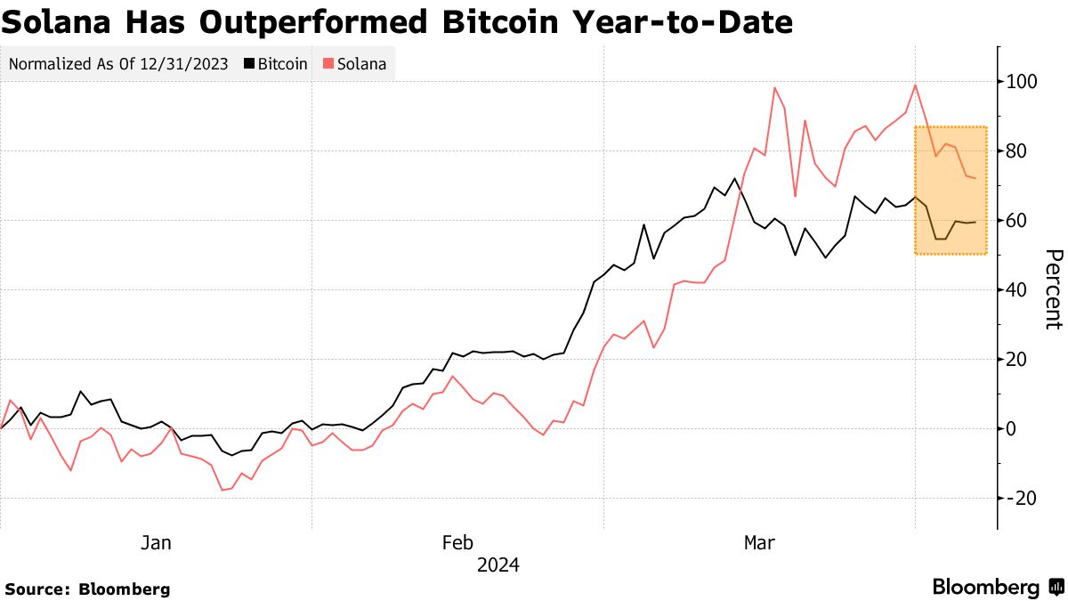 Pantera capital bitcoin performance (78) 사진