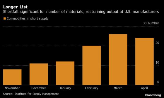 Inflation Brews for U.S. Producers While Services Wages Pick Up