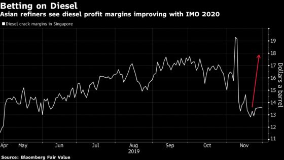 Asia Oil Refiners Resist Run Cuts Despite Record-Low Margins