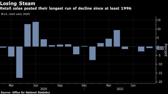 Charting the Global Economy: Retail Sales Stumble in U.K., China