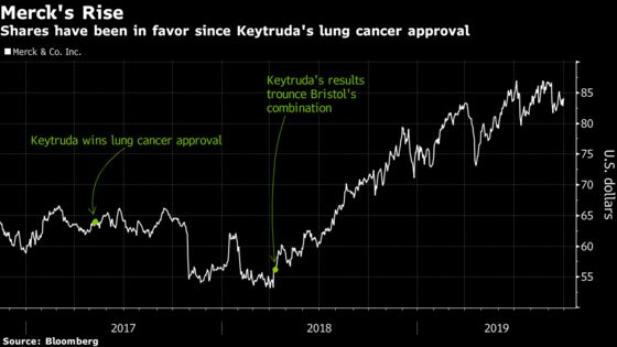 Merck’s Keytruda Dominance Isn’t at Risk From New Cancer Rivals