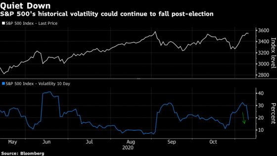 Quants Holding $1 Trillion Poised to Buy Stocks 