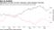 Speculators are short 10-year Treasuries; asset managers' less long
