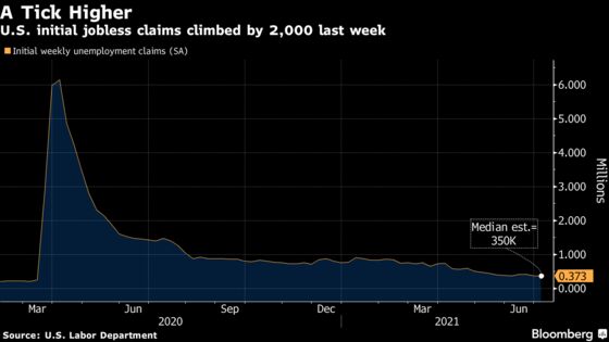 U.S. Initial Jobless Claims Edge Up But Hold Near Pandemic Low