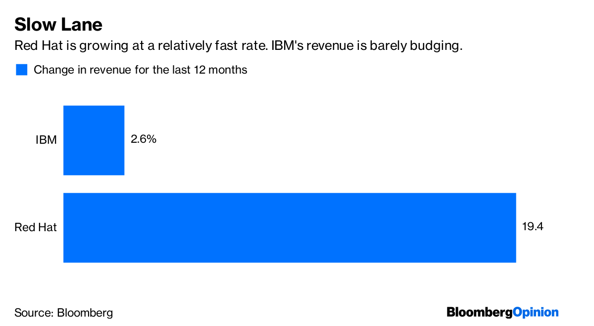 Ibm And Red Hat Are Better Together Bloomberg