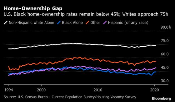 Five Charts That Show the Extent of the Black Wealth Gap in U.S.