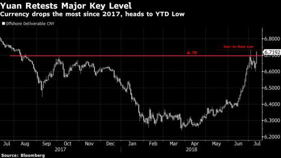 Trump’s Trade War Sinks China’s Yuan Most Since 2015 Devaluation