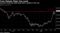 Yuan Retests Major Key Level