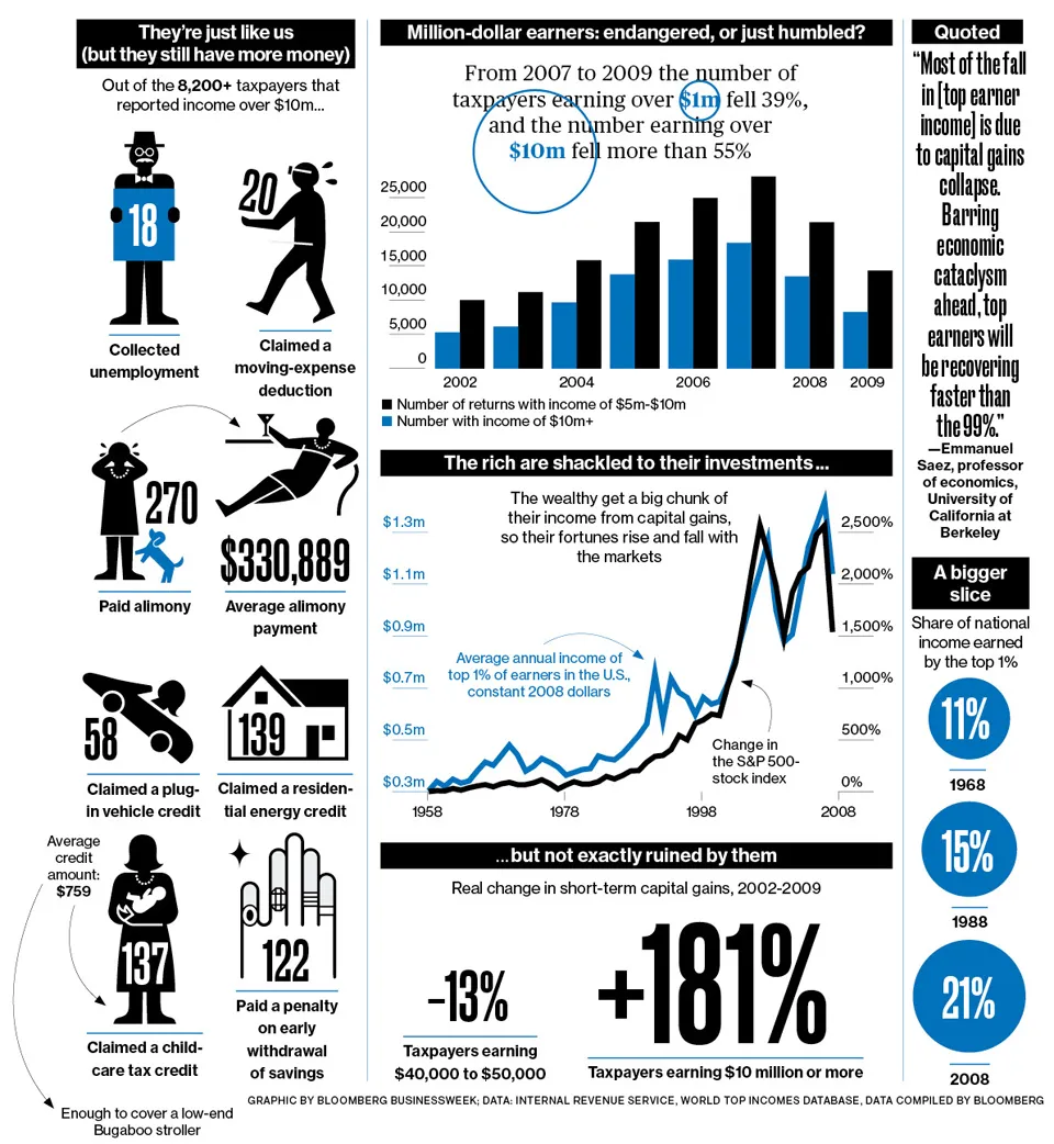 Relatively Hard Times