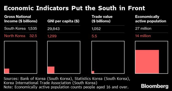 Trade Tanks in a Bad Week for Asia Data as U.S., China Tussle